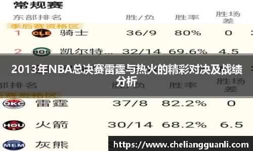 2013年NBA总决赛雷霆与热火的精彩对决及战绩分析