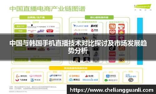 中国与韩国手机直播技术对比探讨及市场发展趋势分析